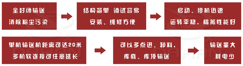 SCG系列耐高溫水平振動輸送機